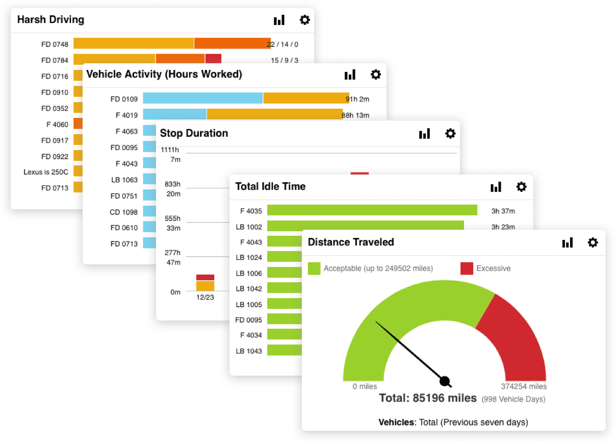 Analyze your fleet’s performance over time.